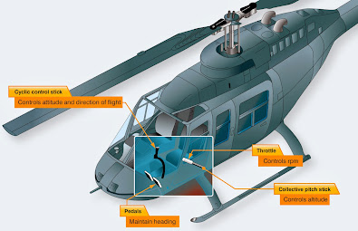 Rotary-Wing Aircraft Assembly and Rigging