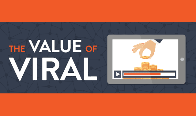 The Value of Viral Marketing 