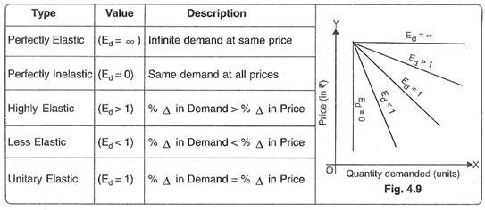 Microeconomics Week 5 Elasticity