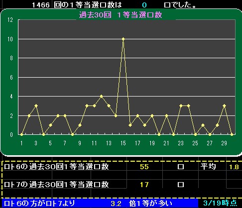 分析表13