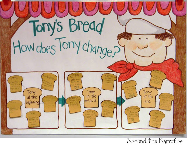 Tony's Bread by Tomie dePaola~ Anchor chart for determining how the character changes during our Tomie author study. Around the Kampfire blog