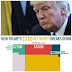 Donald Trump's Net-Worth Drops So Flat WorldWide After He Was Assigned The American President