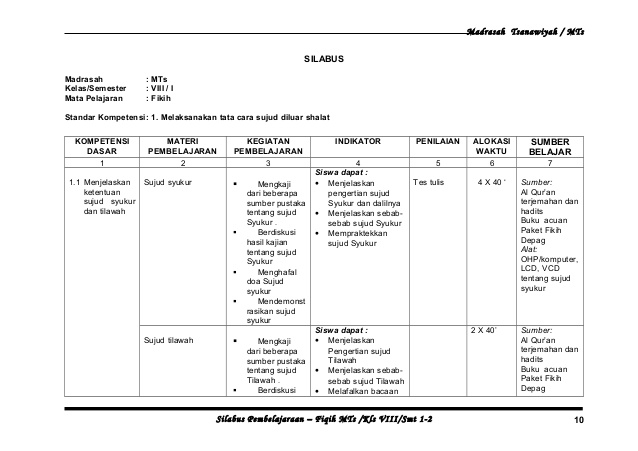 Silabus Fiqih Kelas 8 Kurikulum 2013 Revisi Semester 1 Dan 2 Lengkap Docx Beranda Pendidik