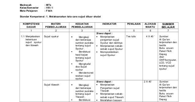 Download Silabus Fiqih Kelas 8 Kurikulum 2013 Guru Paud