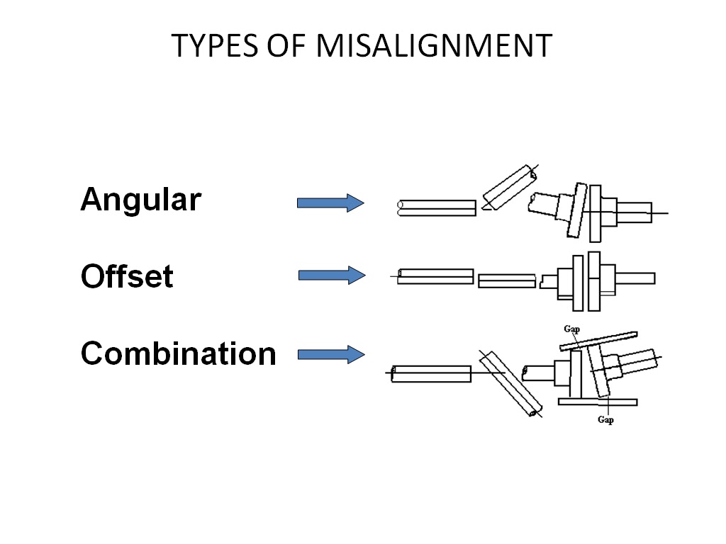 Finmechy Mechanical Horizons Pump & Motor Alignment Part2 Misalignment