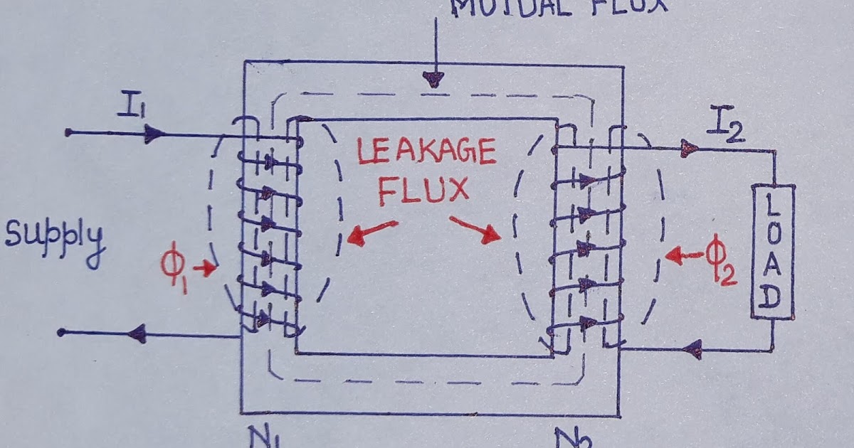 Leakage Flux in Transformers