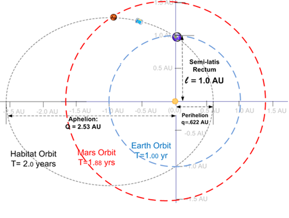 A Thought Experiment RETHINKING KEPLER'S LAWS