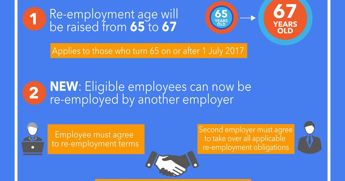 If Only Singaporeans Stopped to Think Reemployment age to be raised