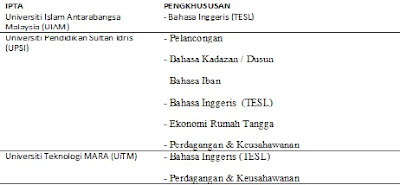 DPLI Kursus Perguruan Lepasan Ijazah (DPLI) dan cara permohonan DPLI