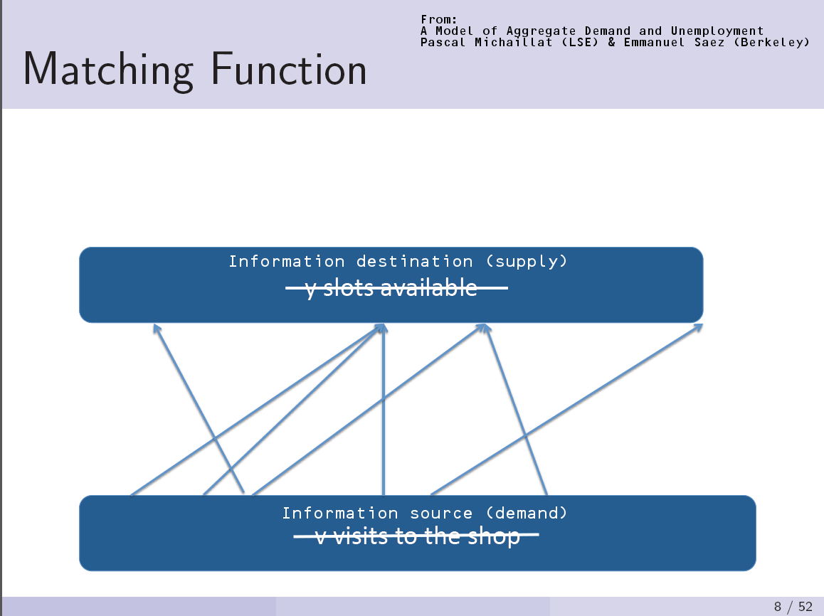 Information Transfer Economics Information transfer and CobbDouglas