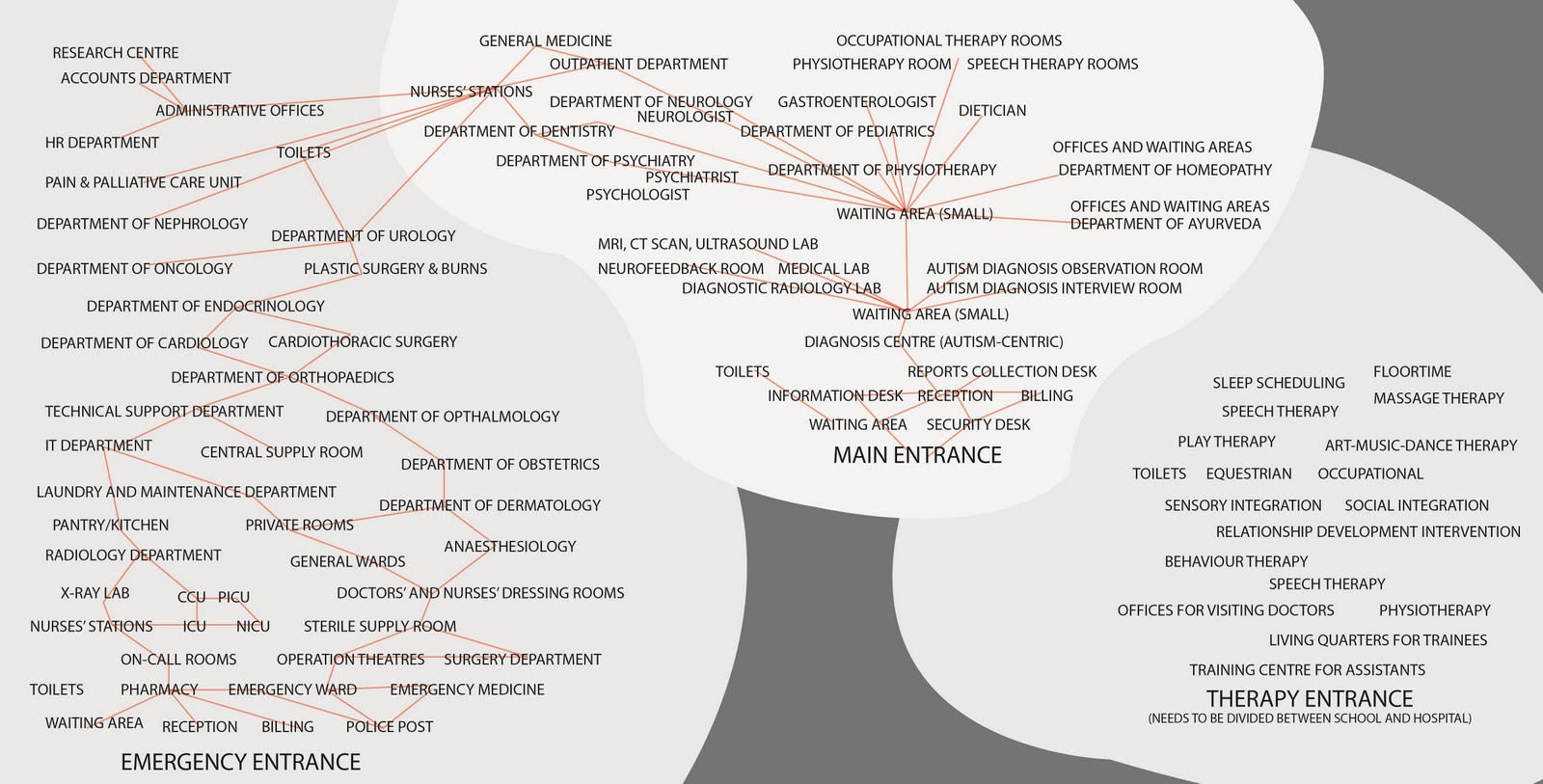 Autism Village Project Blog: Hospital Proximity Map