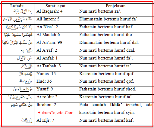 Contoh Ikhfa dalam Al-Qur’an