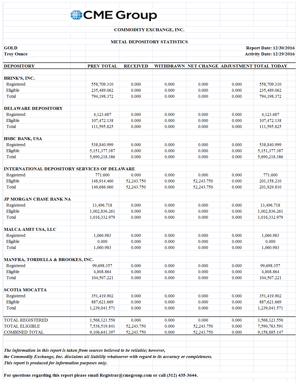 cmeinventory.PNG (1241×1579)