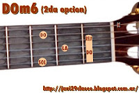 gráfico de Acorde menor con sexta (6) en Guitarra 