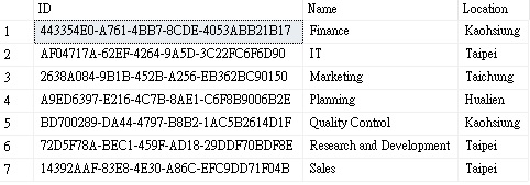 Transact-SQL Sorting Data in A Table Examples
