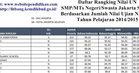 Peringkat Smp Negeri Di Jakarta Selatan 2019 Jawabanku Id