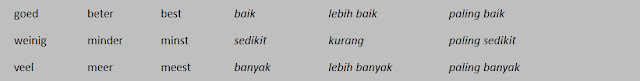 Kata Sifat dalam Bahasa Belanda