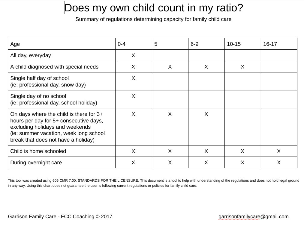 Does my child count in ratio?