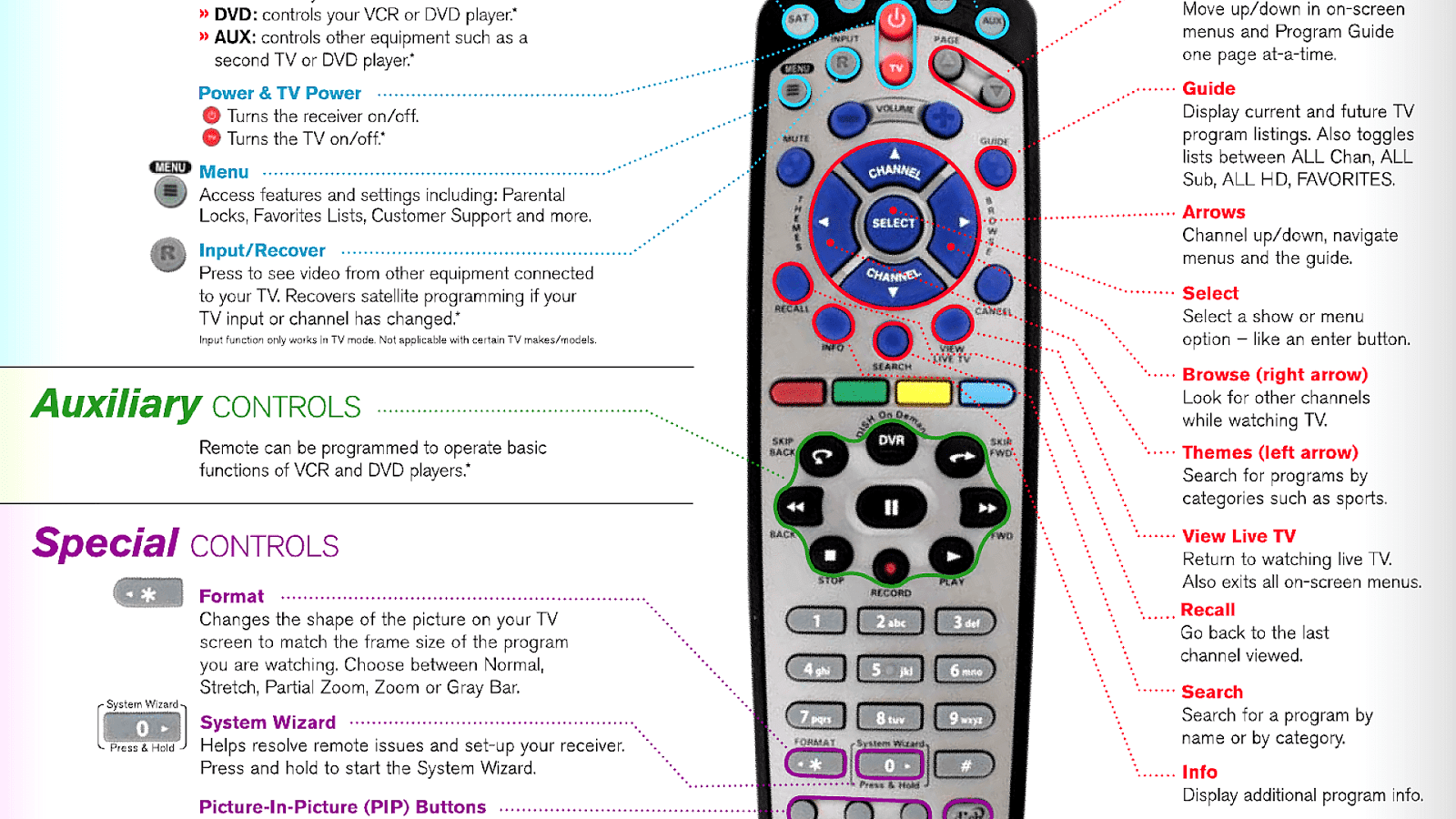 Universal Sports Network On Dish Dish Choices