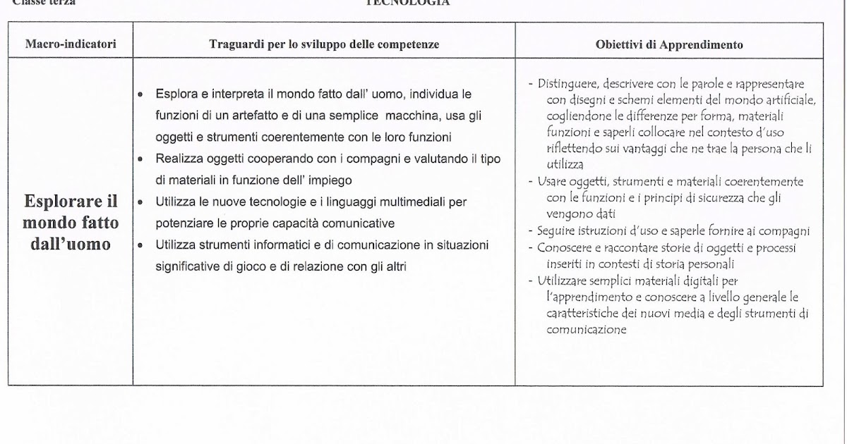 Programmazione Annuale Tecnologia Classe Quinta Primaria