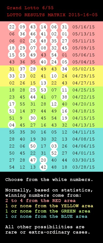 Lotto Frequency Chart Philippines