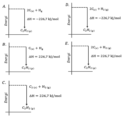 tuliskan persamaan termokimia untuk penguraian 1 mol uap air bila diketahui reaksi sebagai berikut