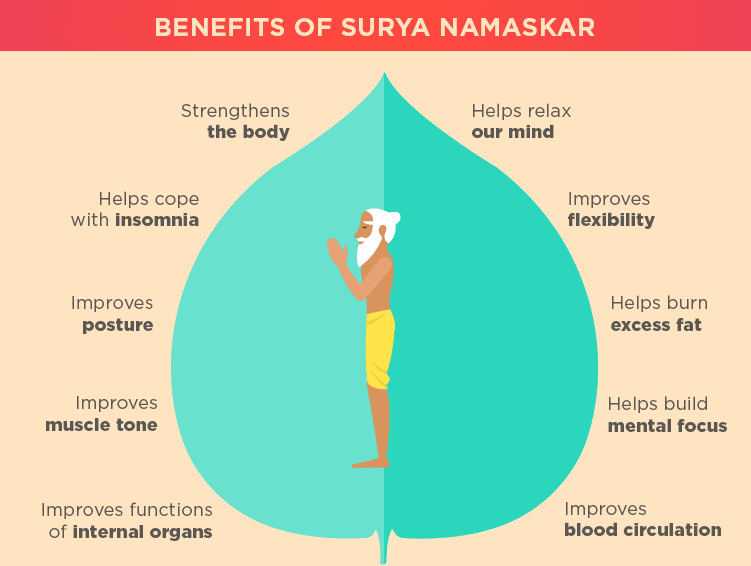 Benefits-Of-Surya-Namaskara