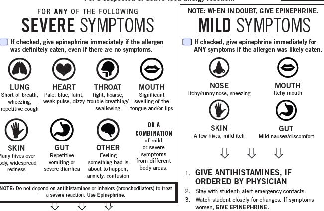 food-allergy-bitch-new-food-allergy-action-plan-from-fare-and-it-s