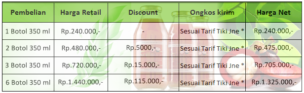 Daftar Harga Ace Maxs Pengobatan Radang Usus Secara Alami