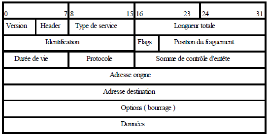 Les réseaux Ethernet: Le format des trames | electro-media