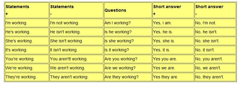 Present simple глагол work. You work present simple. В каких случаях пишется work а в каких worked?. Who is worked какое время. Present continuous игра.