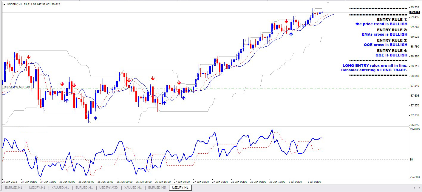 Forex 90 accurate system