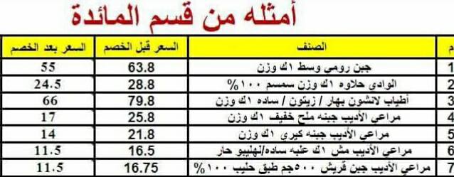 عروض وكالة المنصورة لمستلزمات البقالة عروض وكالة المنصورة لمستلزمات البقالة