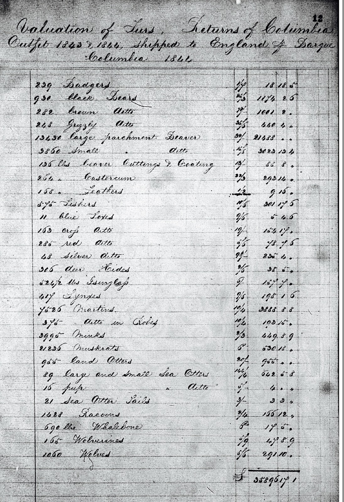 Fur Fort Fun Facts How Many Furs, What Kinds, What Were They Worth?