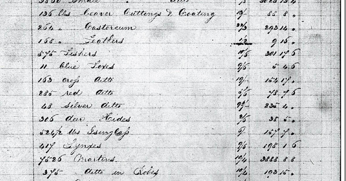 Fur Fort Fun Facts How Many Furs, What Kinds, What Were They Worth?