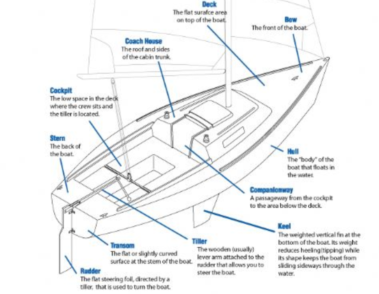 sailing Regatas Activas navegar en madrid alfonso valmaseda
