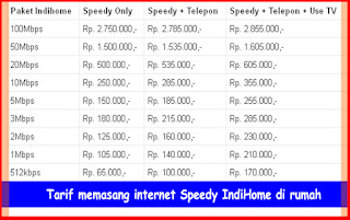 Cara Memasang Internet Speedy IndiHome Di Rumah | Tips Membuat Rumah ...