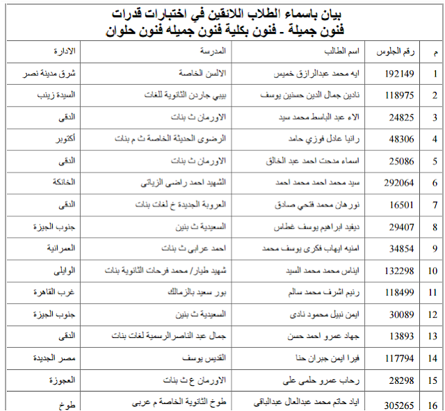 بيان باسماء الطلاب اللائقين في اختبارات قدرات كلية الفنون الجميلة 2016 بيان باسماء الطلاب اللائقين في اختبارات قدرات كلية الفنون الجميلة 2016