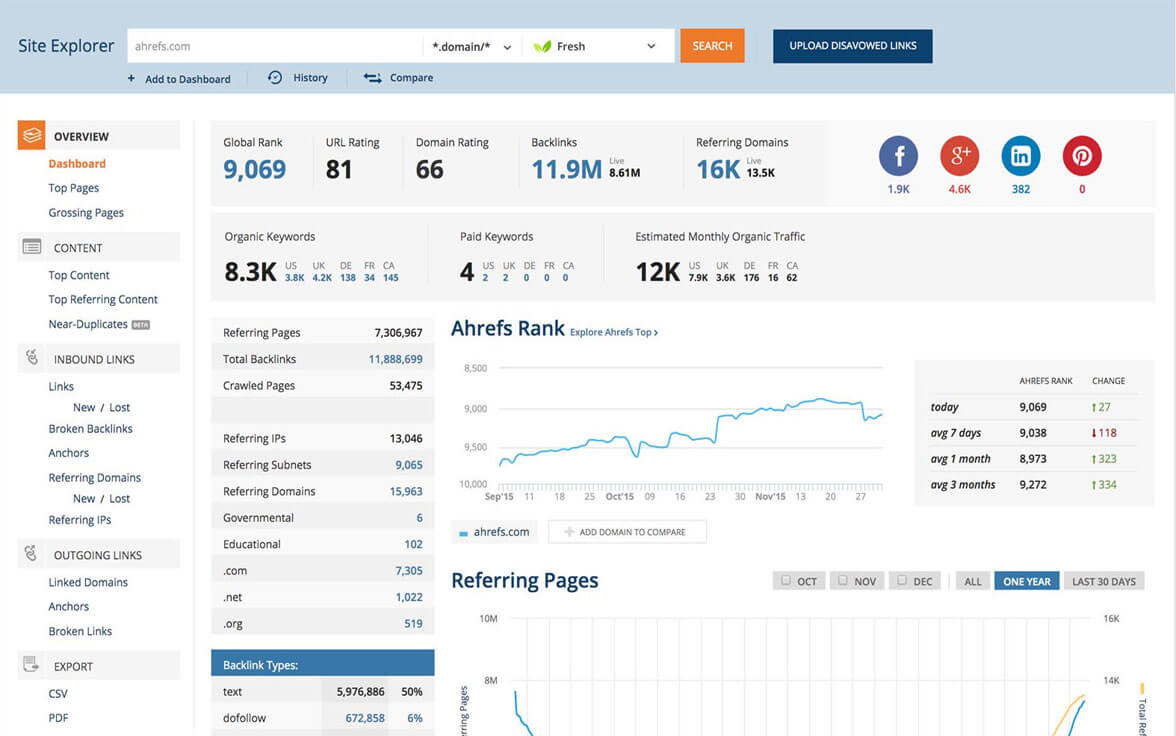 Check backlink bang Ahrefs Check backlink bang Ahrefs