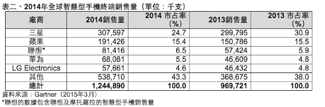 螢幕快照 2015-03-05 下午4.59.36.png enter image description here
