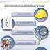 Electrical Safety Tips for the Home