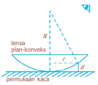 Pengertian Interferensi Cahaya, Celah Ganda, Minimum, Maksimum, Lapisan