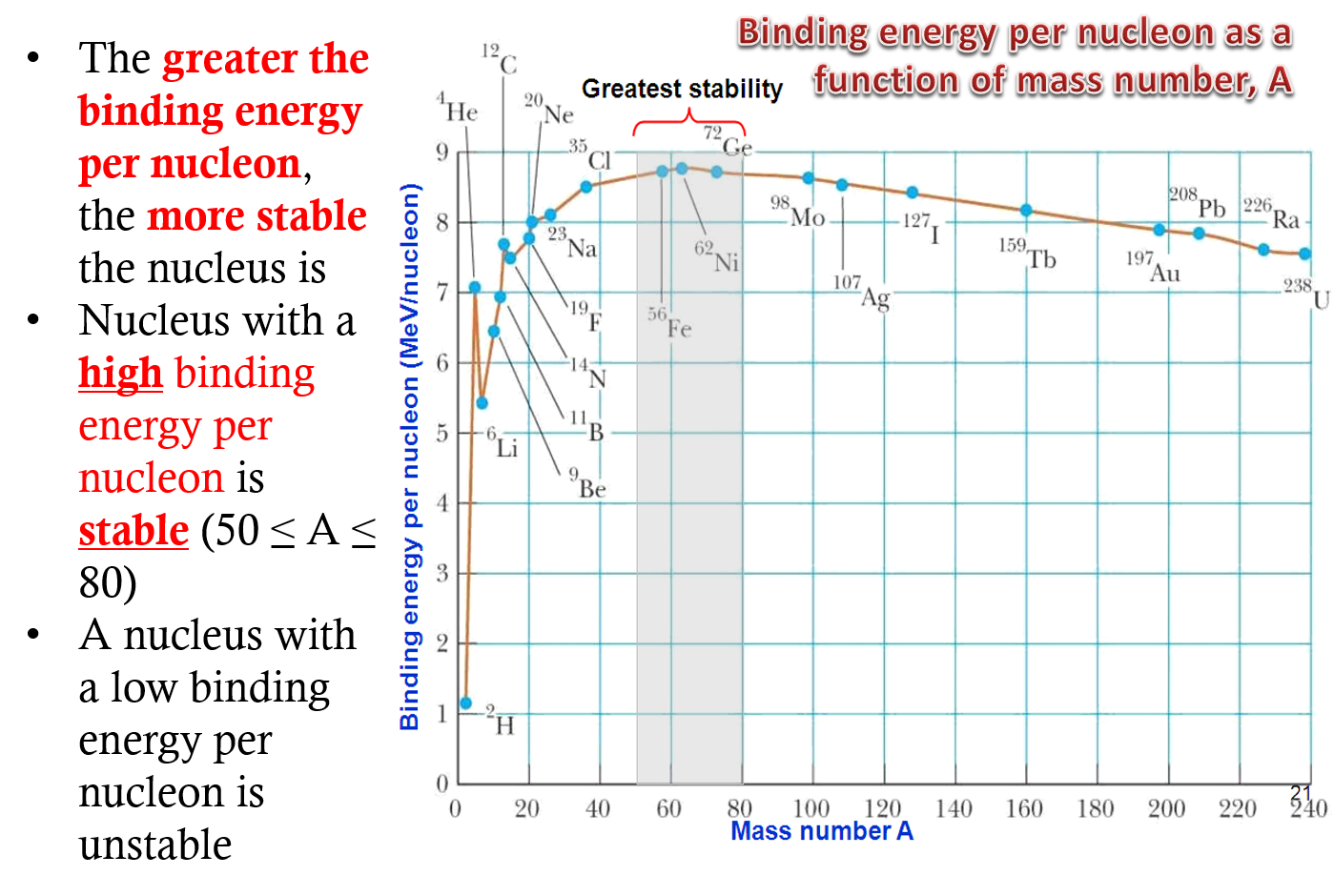 Nuclear & Particle Physics 3/ Binding energy per nucleon sp025 rohit