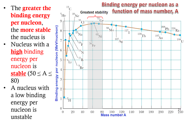 Nuclear & Particle Physics 3/ Binding energy per nucleon ~ sp025 rohit