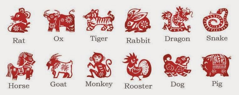 Image result for 12 animals of the chinese zodiac list