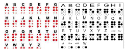 Sekilas Huruf Braille Manfaatnya Alfiforever Gambar
