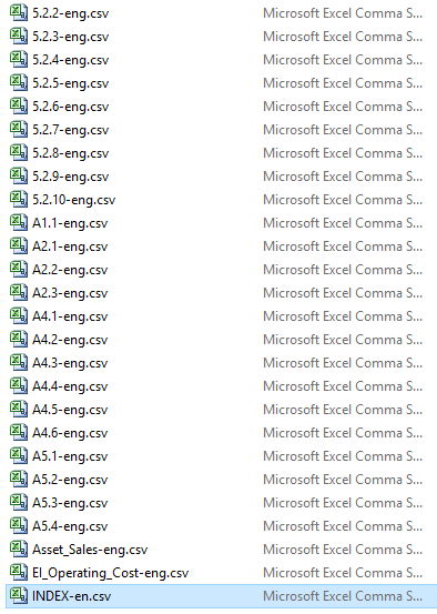 my budget file