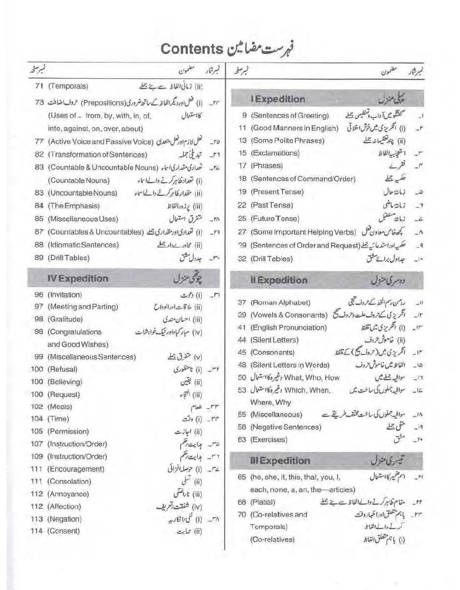 English Language Learning In Urdu Pdf