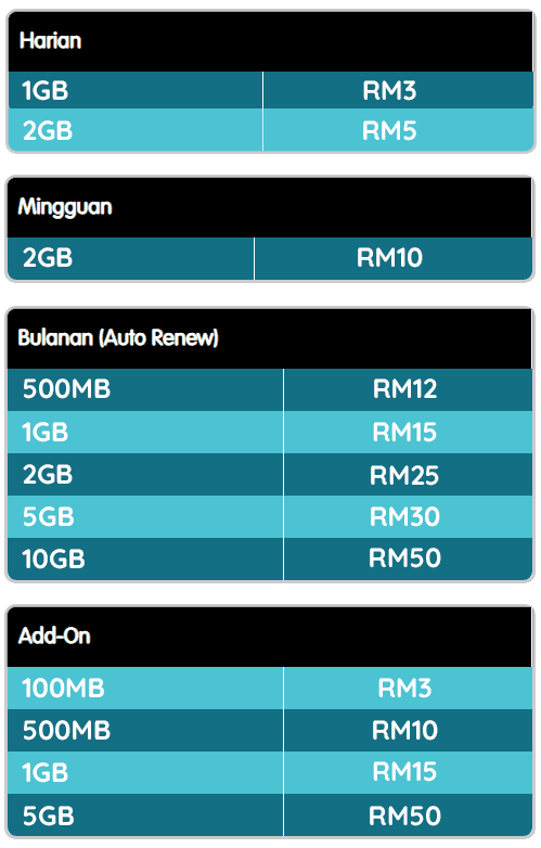 Pelan Data Internet ONEXOX Pelan Data Internet ONEXOX