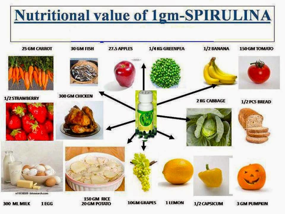 spirulina nutritional value